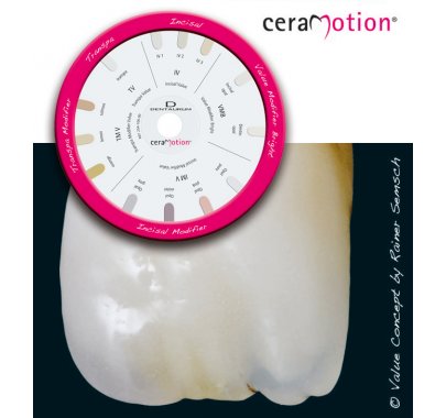 Céramique et matériaux pour céramique