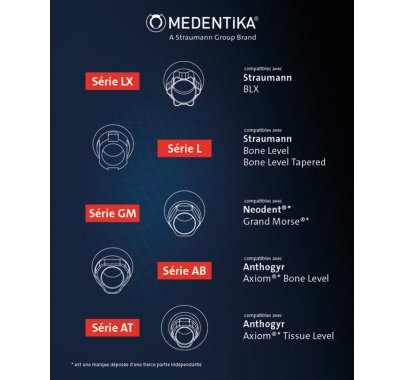 Composants prothétiques pour prothèse fixée